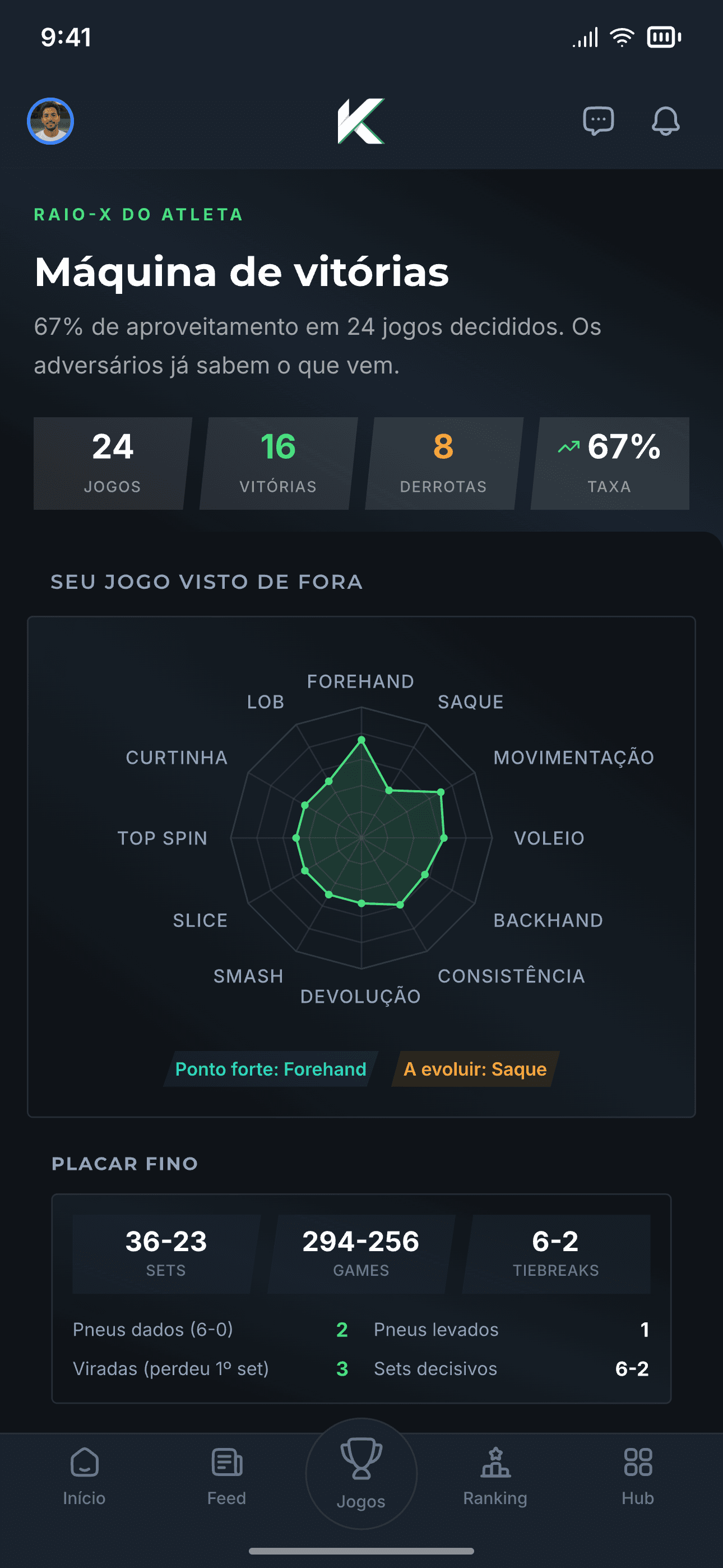 Radar de Fundamentos no Kourty com pontos fortes e a evoluir